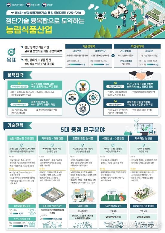추진목표 및 전략과제 주요내용 인포그래픽
