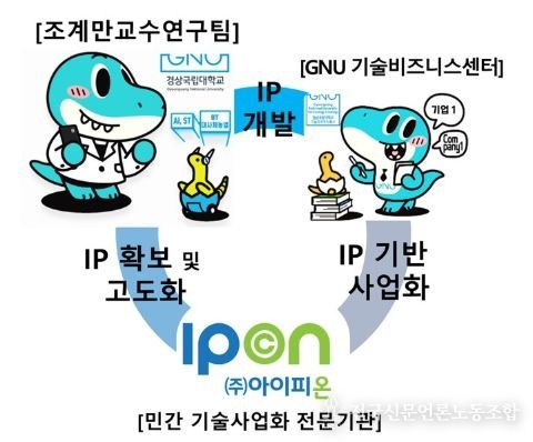 IP스타과학자 팀 구성 개념도.