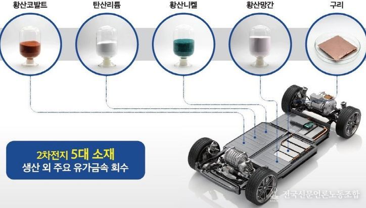 배터리 순환경제 중심지 도약‘청신호’