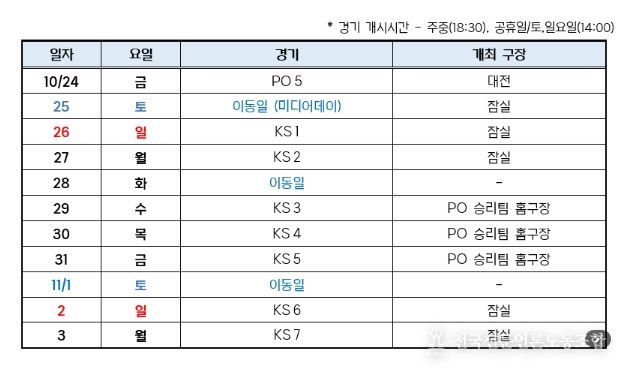 2025 신한 SOL 뱅크 KBO 포스트시즌 일정표