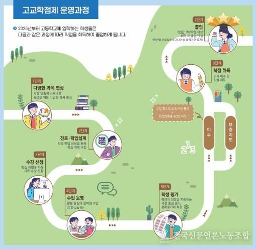 경북교육청, 고교학점제 순항을 위한 촘촘한 지원에 총력 기울여