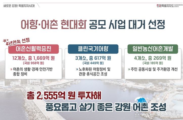 강원특별자치도, 어항·어촌 현대화 공모사업 대거 선정