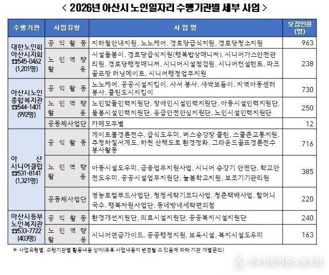 2026년 아산시 노인일자리 수행기관별 세부 사업