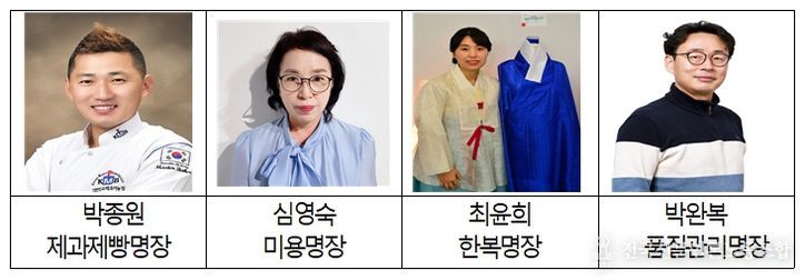 ‘2025년 충청북도 명장’ 4인 선정