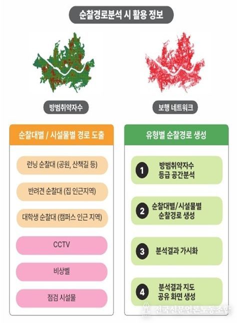빅데이터․S-MAP 활용 순찰경로 분석