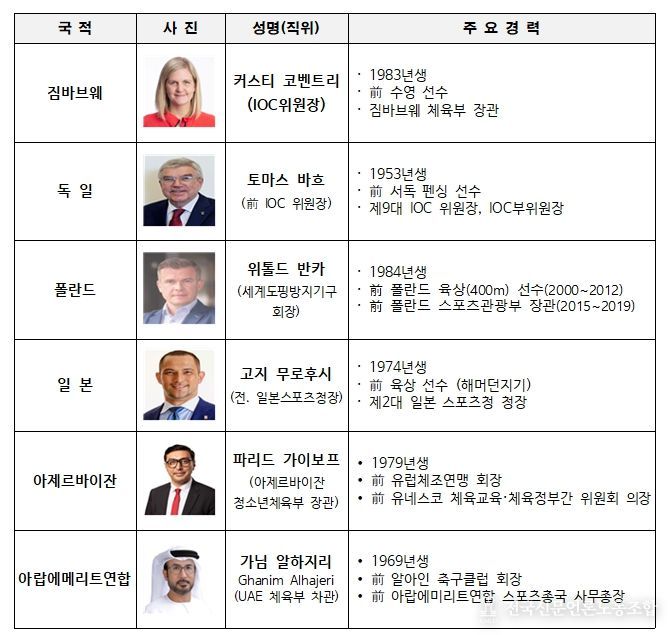 주요 참석자 프로필