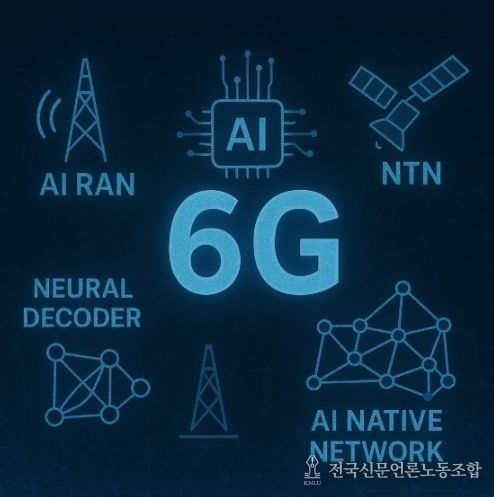 인공지능 융합 6G 통신 원천기술