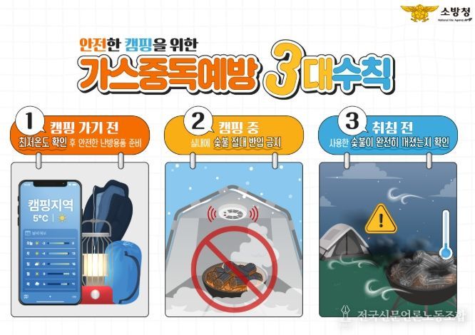 서산소방서, 겨울철 캠핑장 가스중독 예방수칙