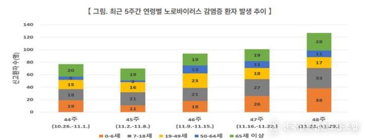 부산 남구, 노로바이러스 감염증 주의 당부
