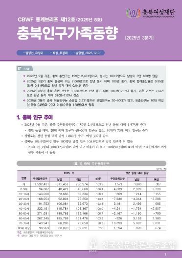 충북여성재단, 충북인구가족동향 2025년 3분기 통계브리프 표지
