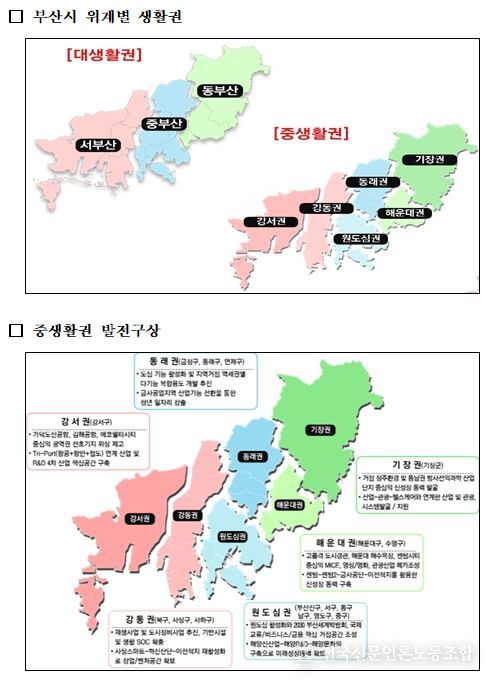 부산시 위계별 생활권(2040 부산 도시기본계획)