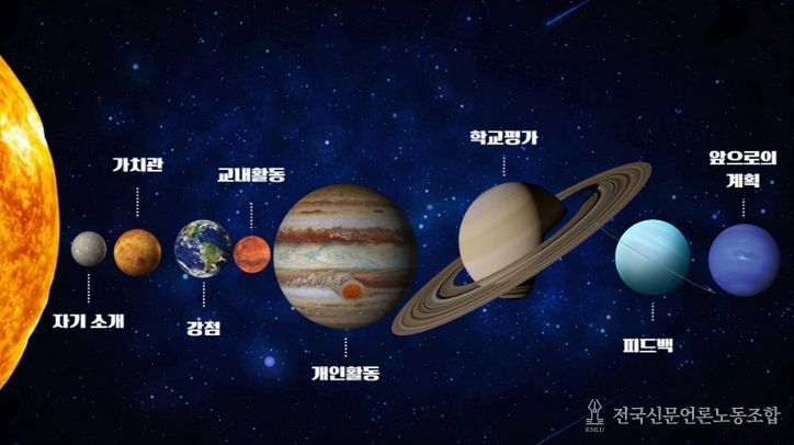 2025 학생 성장 포트폴리오 공모전(대상 제주중앙여중 김도연 학생)