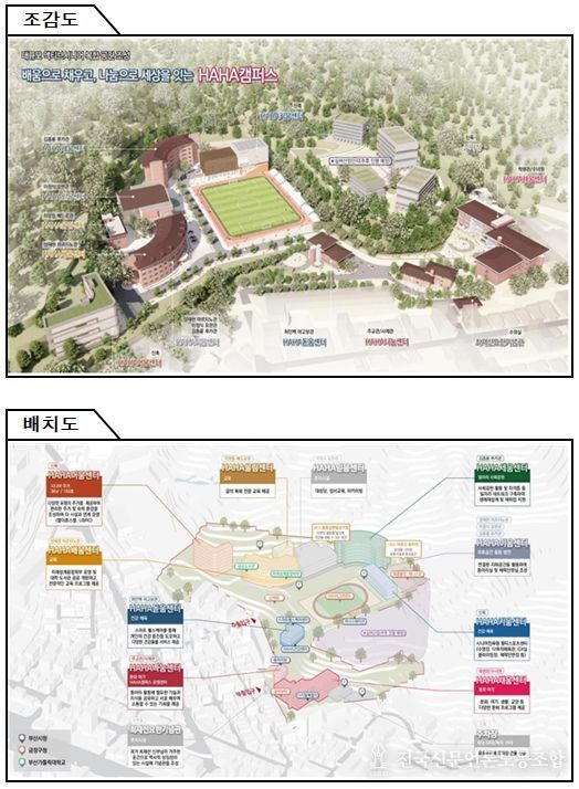 하하(HAHA)캠퍼스 세부 조성계획(안)