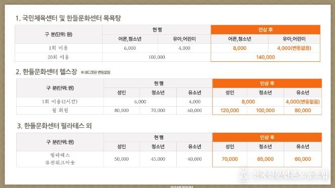 1. 천안도시공사 시설인상 요금표