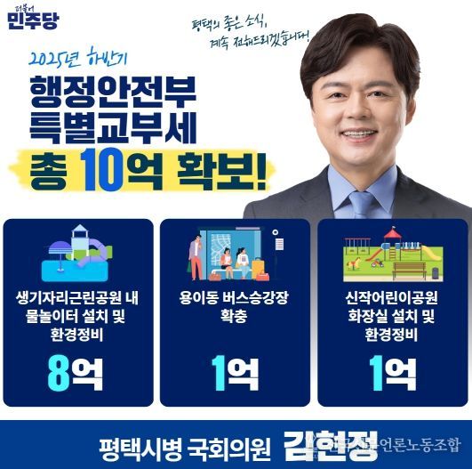 김현정 의원, 2025년 하반기 행안부 특별교부세 10억 원 확보