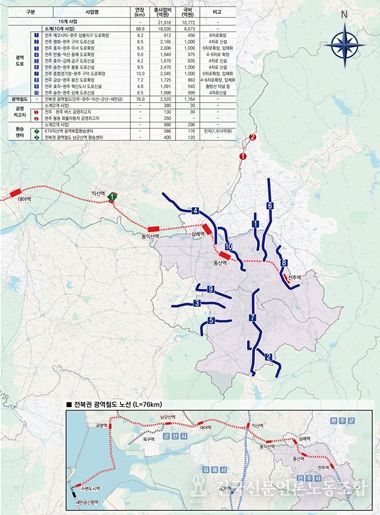 전주권 광역교통시설 사업계획(안)