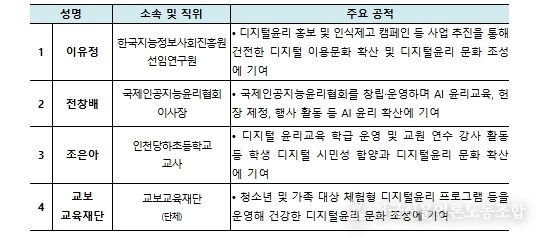 ‘2025년 디지털윤리대전’ 수상자- 디지털윤리 문화조성 유공(4점)