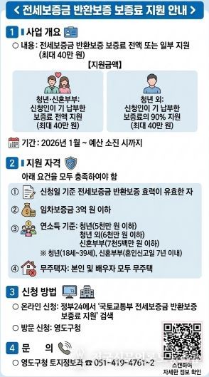 영도구, 전세보증금반환 보증료 지원 사업 추진