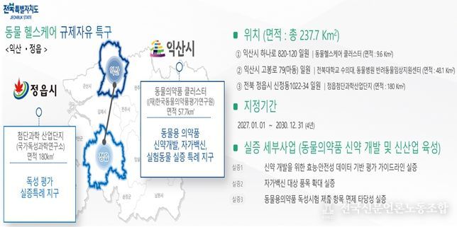차세대 동물의약품 규제자유특구 개요