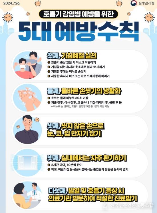 1. 질병관리청 호흡기 감염병 예방을 위한 5대 예방수칙 홍보문.
