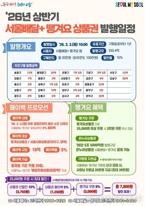 서울배달+땡겨요 상품권 발행 포스터