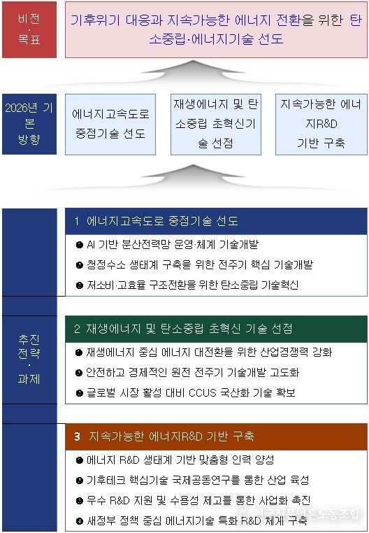 2026년 추진방향