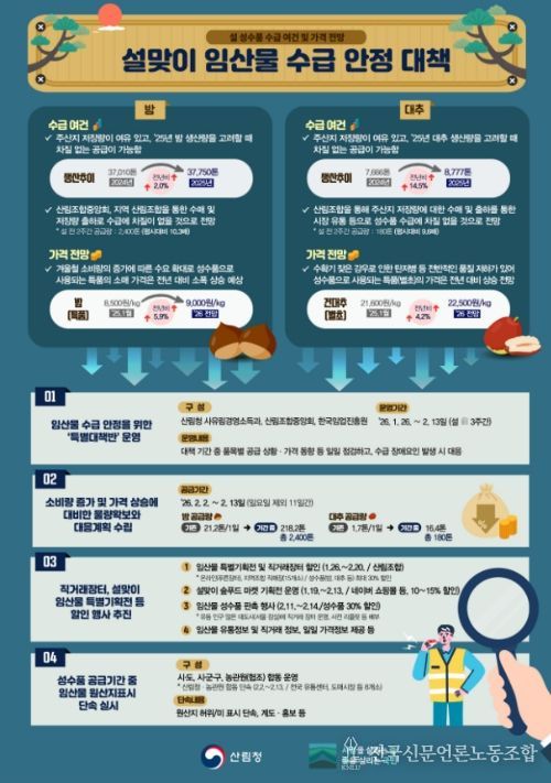 '2026 설맞이 임산물 수급 안정 대책' 인포그래픽