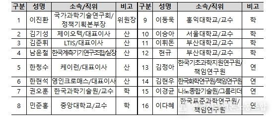 범용장비분과 총 16명(분과위원장 1명, 참여위원 15명)