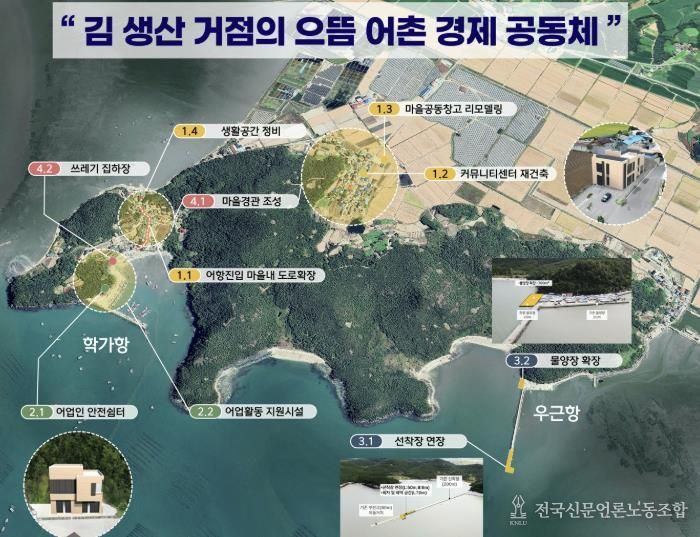 송지 학가항 우근항 사업계획평면도
