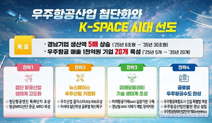 우주항공산업 첨단화와 K-Space 시대 선도 계획