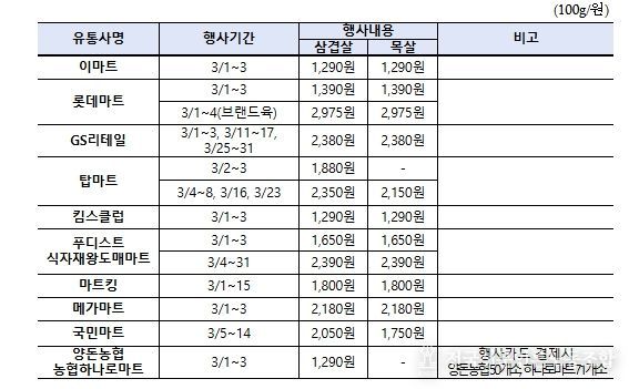 한돈 마트 할인행사 내용