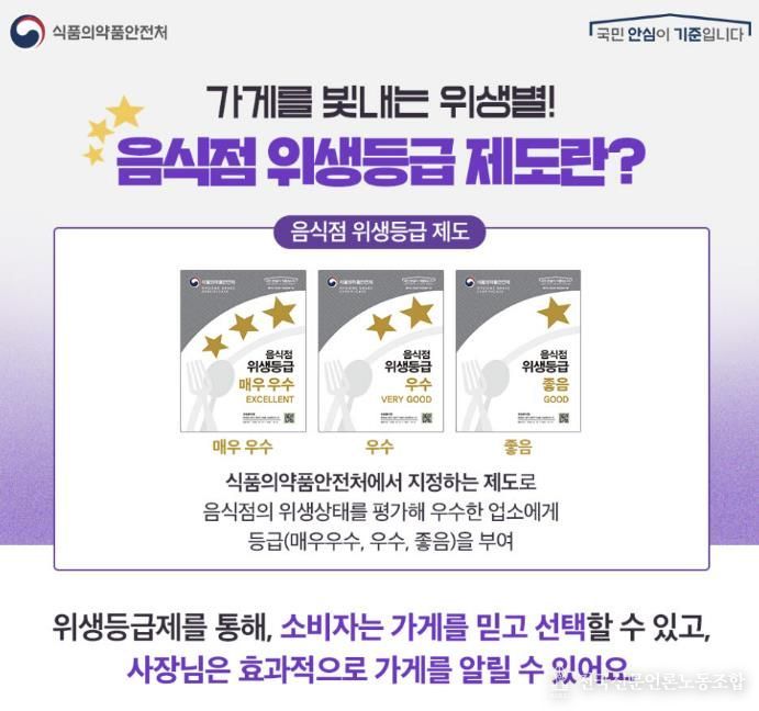 동두천시, 음식점 위생등급 지정업소 청소비 지원