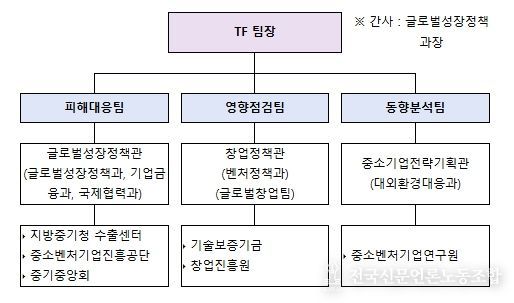 중동 상황 관련 중소벤처기업 피해 대응 TF