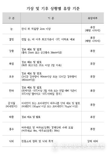 파크골프장 휴장매뉴얼