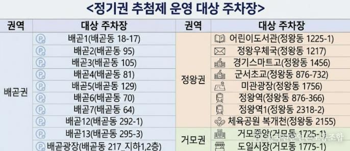 시흥도시공사, 배곧 · 정왕 · 거모권 공영 주차장 20개소 정기권 추첨 실시