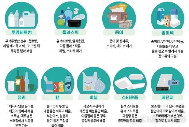재활용 분리배출 안내 사진