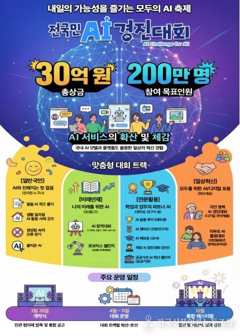 전국민 AI 경진대회