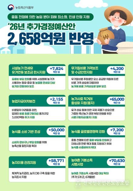 2026년 농식품부 추가경정예산안 인포그래픽