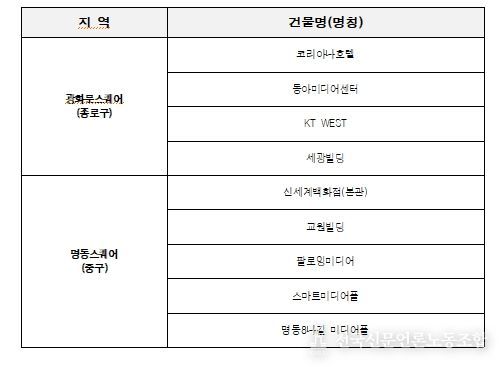 옥외광고물 자유표시구역 운영시간 단축 참여 현황