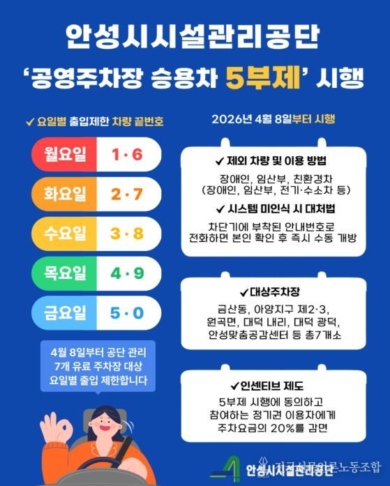 안성시시설관리공단, 에너지 위기 대응 ‘공영주차장 승용차 5부제’ 시행