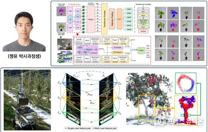 전남대, AI로 ‘작물 이상’