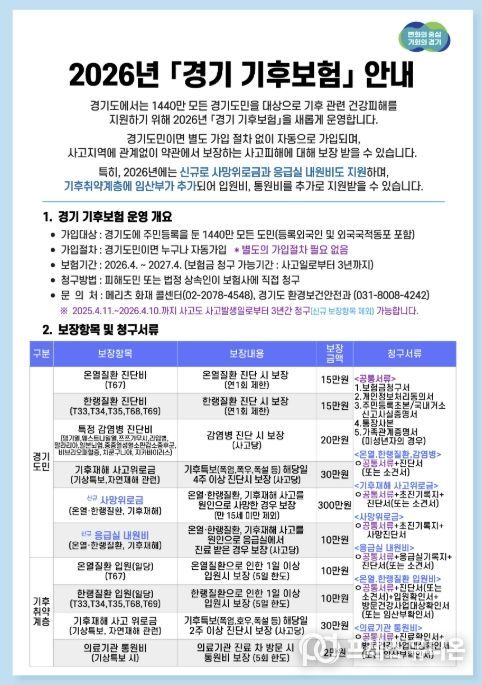 동두천시, '경기 기후보험' 신청·홍보