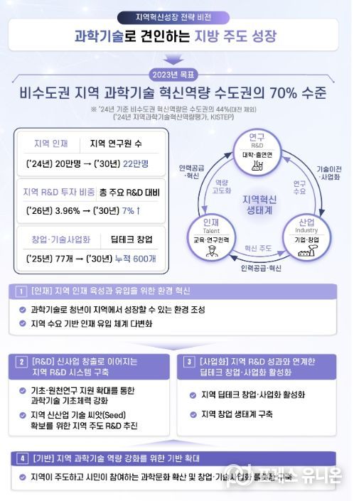 비전·목표 및 추진과제